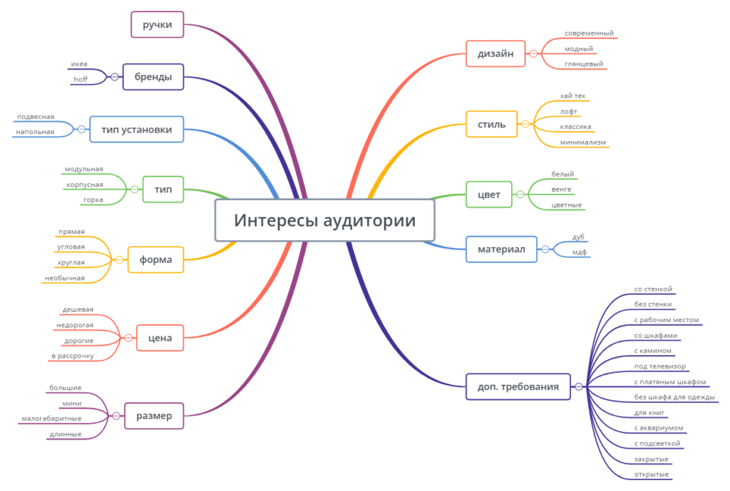 Черновой список интересов пользователей.